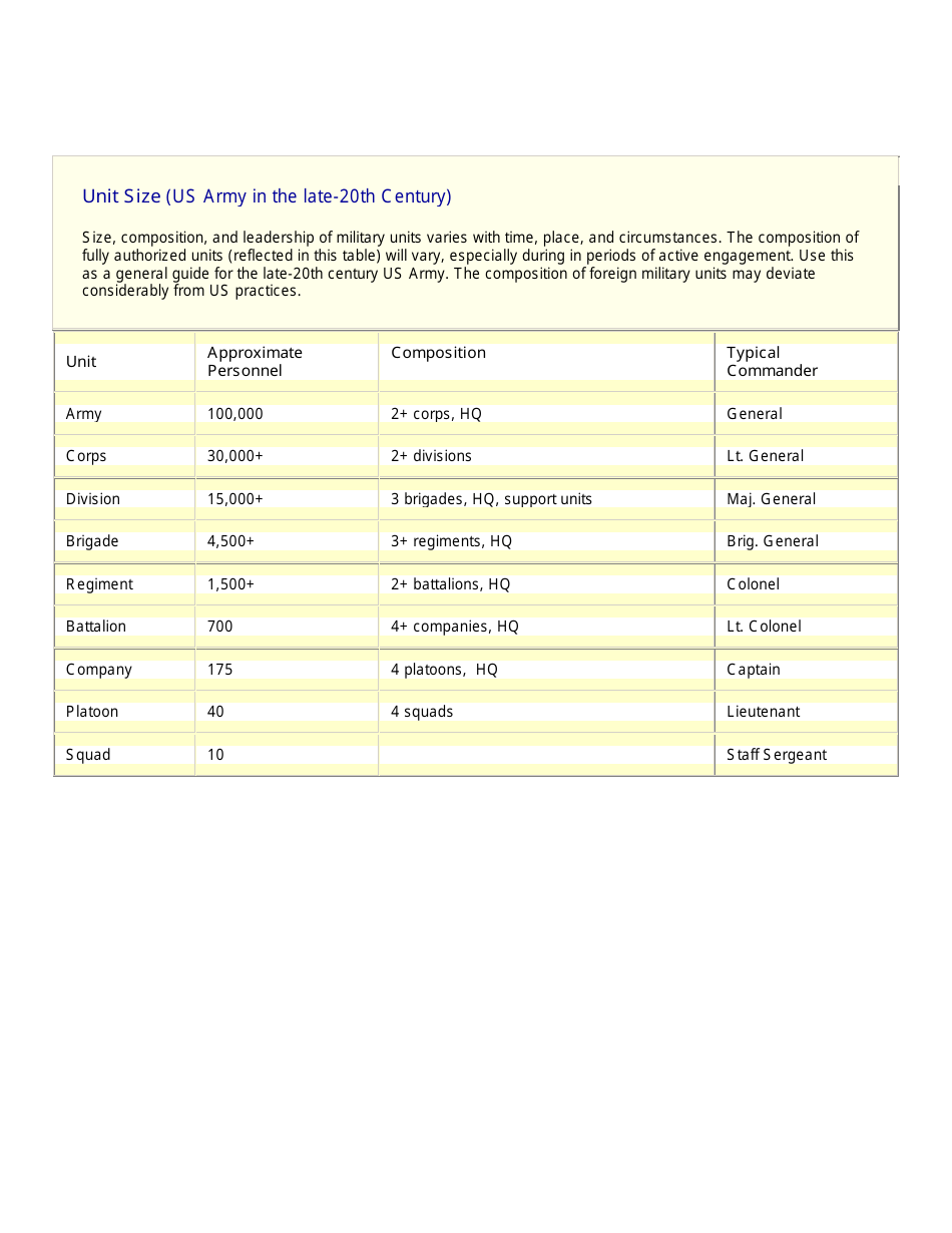 US Army Unit Size Chart Fill Out, Sign Online and Download PDF