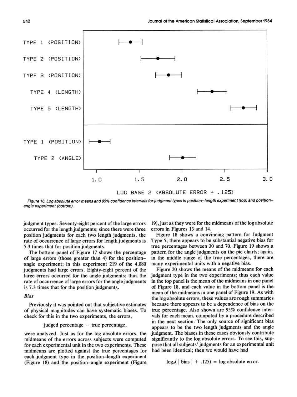 Graphical Perception: Theory, Experimentation, and Application to the Development of Graphical Methods - William S. Cleveland, Robert Mcgill, Journal of the American Statistical Association, Page 13
