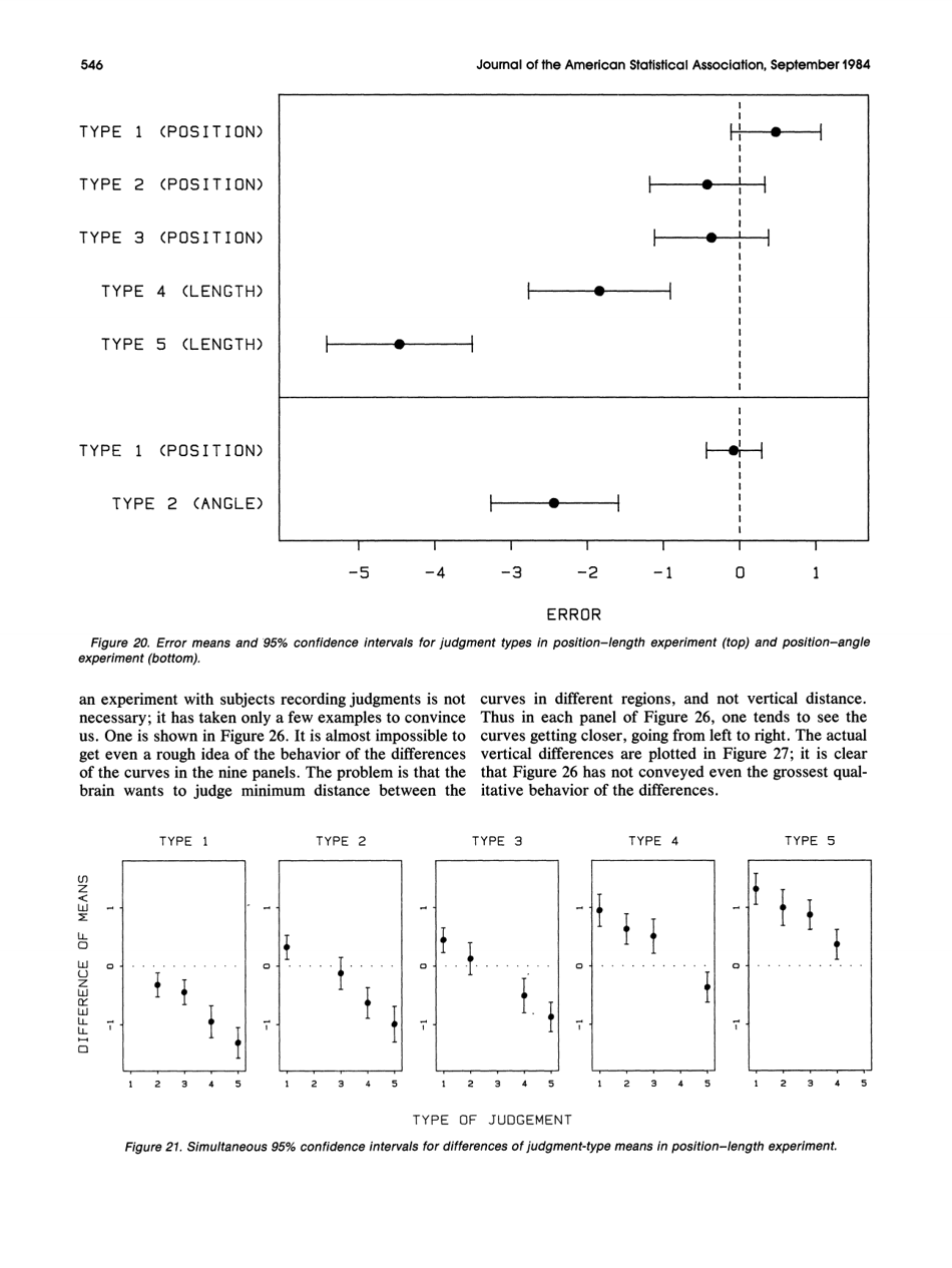 Graphical Perception: Theory, Experimentation, and Application to the Development of Graphical Methods - William S. Cleveland, Robert Mcgill, Journal of the American Statistical Association, Page 17