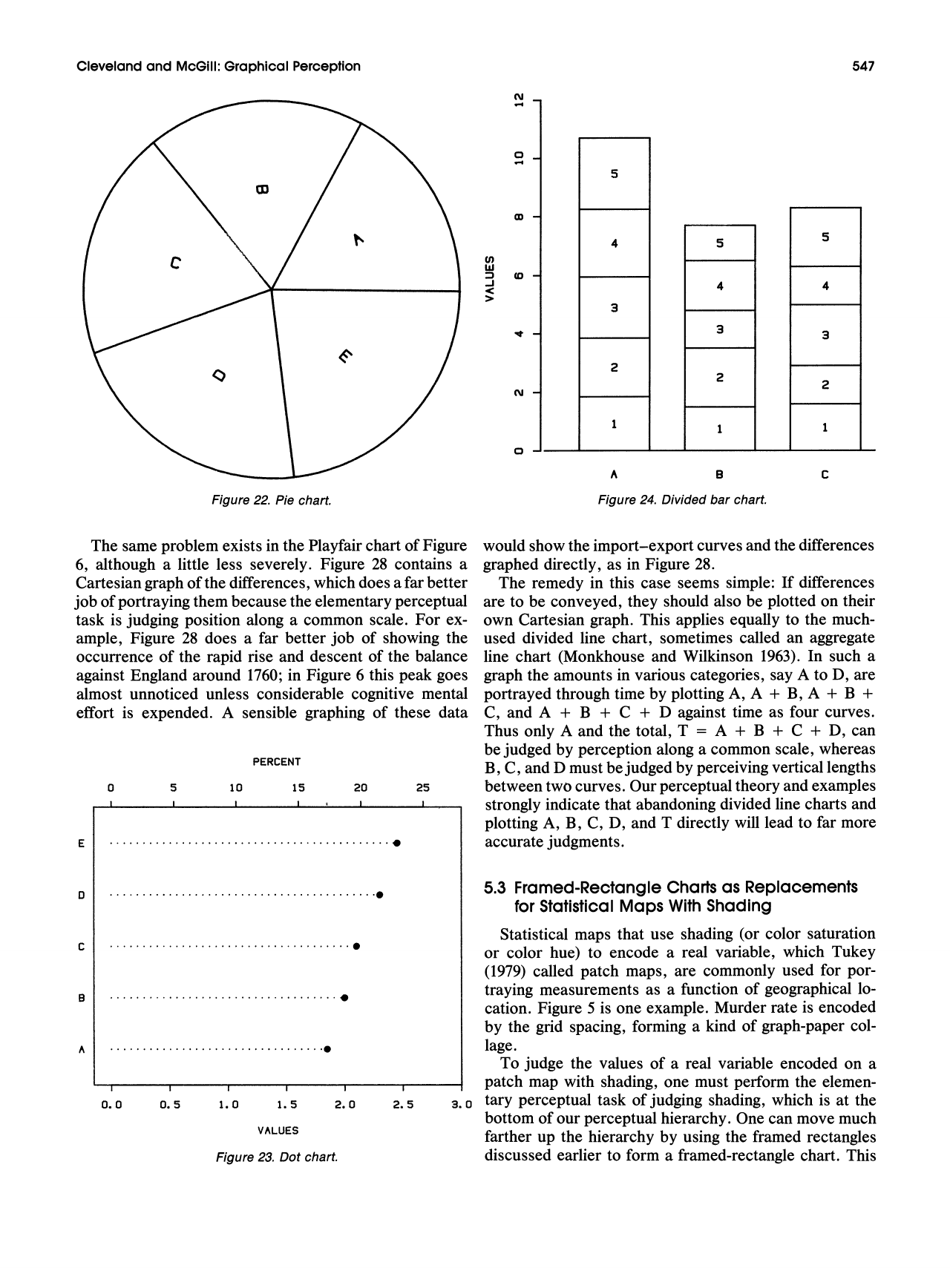 Graphical Perception: Theory, Experimentation, and Application to the Development of Graphical Methods - William S. Cleveland, Robert Mcgill, Journal of the American Statistical Association, Page 18