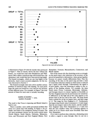 Graphical Perception: Theory, Experimentation, and Application to the Development of Graphical Methods - William S. Cleveland, Robert Mcgill, Journal of the American Statistical Association, Page 19