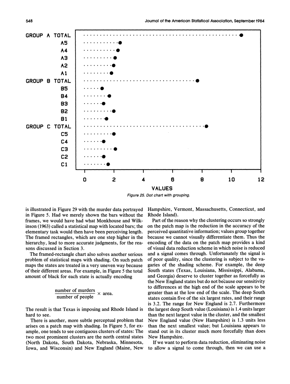 Graphical Perception: Theory, Experimentation, and Application to the Development of Graphical Methods - William S. Cleveland, Robert Mcgill, Journal of the American Statistical Association, Page 19