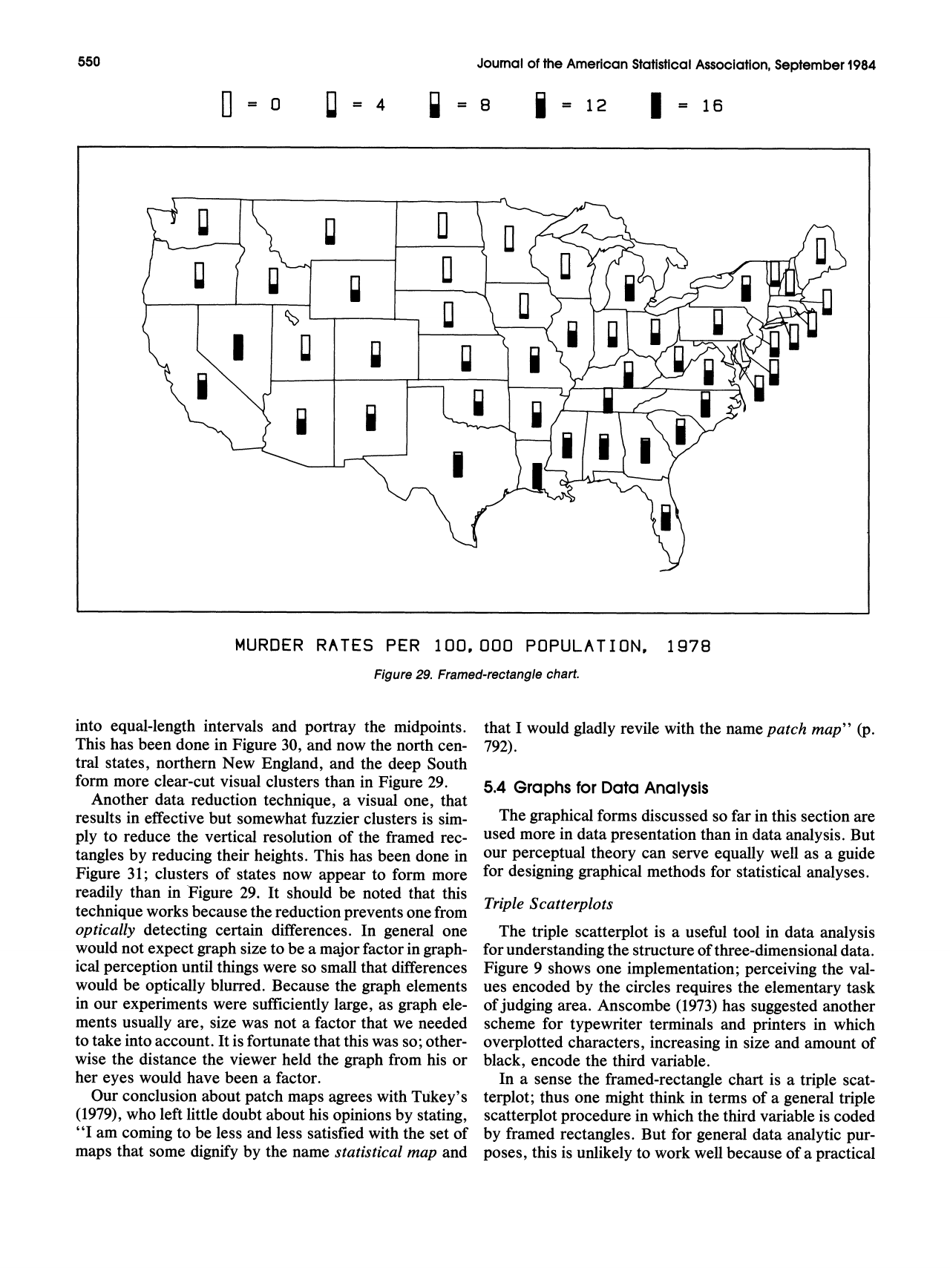 Graphical Perception: Theory, Experimentation, and Application to the Development of Graphical Methods - William S. Cleveland, Robert Mcgill, Journal of the American Statistical Association, Page 21