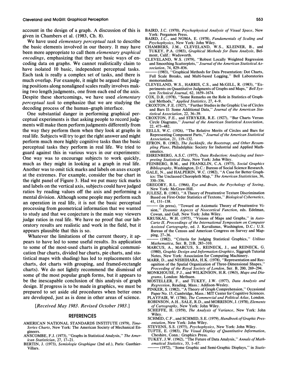 Graphical Perception: Theory, Experimentation, and Application to the Development of Graphical Methods - William S. Cleveland, Robert Mcgill, Journal of the American Statistical Association, Page 24