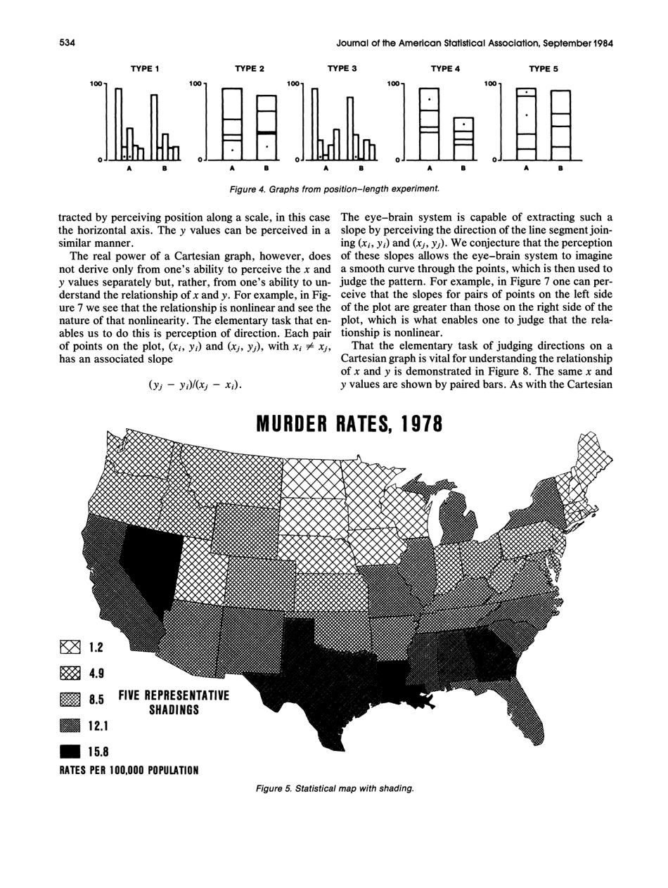 Graphical Perception: Theory, Experimentation, and Application to the Development of Graphical Methods - William S. Cleveland, Robert Mcgill, Journal of the American Statistical Association, Page 5