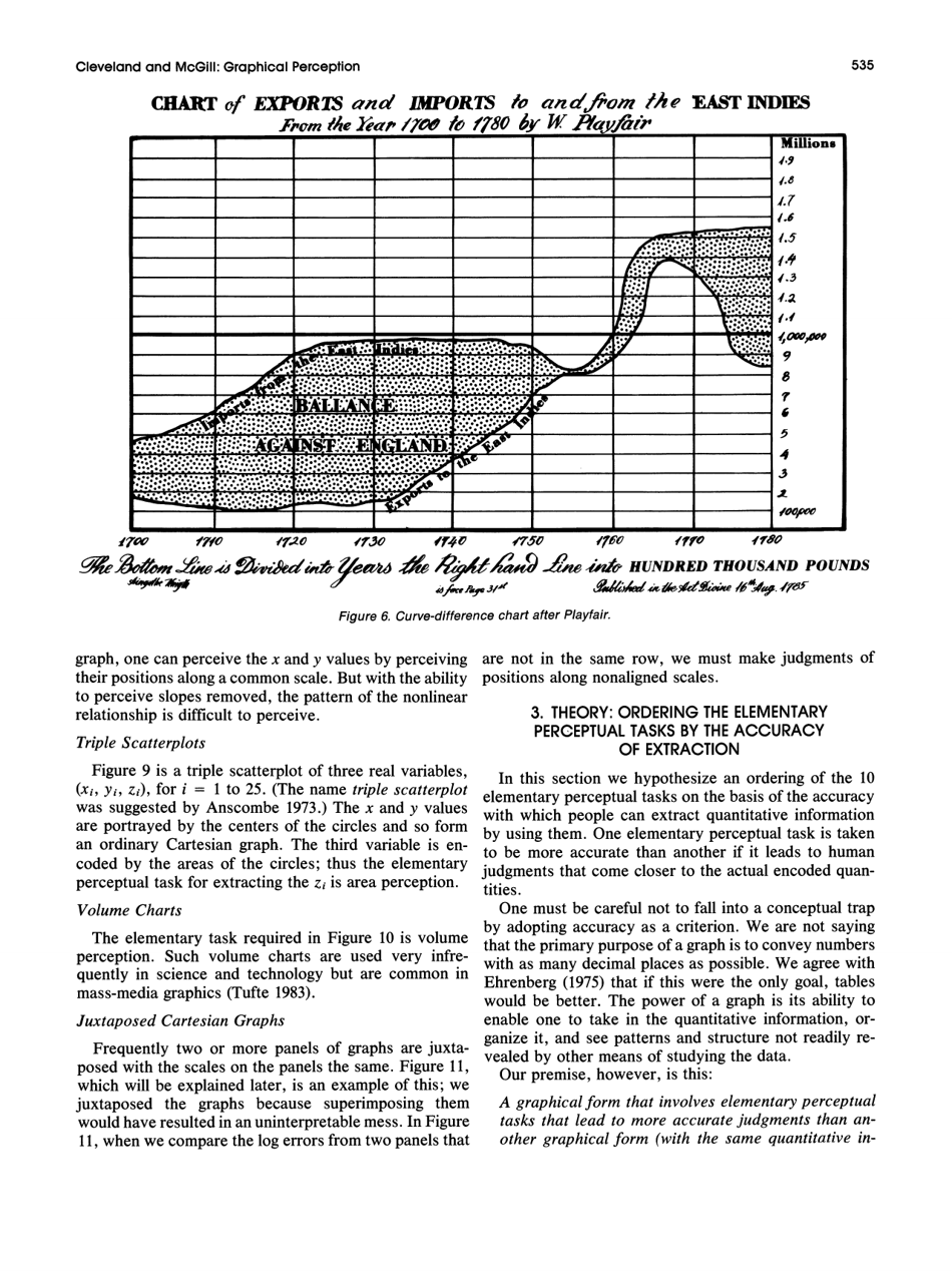 Graphical Perception: Theory, Experimentation, and Application to the Development of Graphical Methods - William S. Cleveland, Robert Mcgill, Journal of the American Statistical Association, Page 6