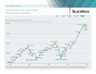 Investing and Emotions: the Ups and Downs of the Market - Blackrock
