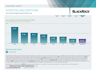 Investing and Emotions: the Ups and Downs of the Market - Blackrock, Page 2