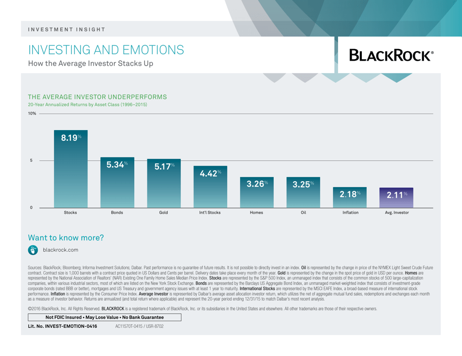 Investing and Emotions: the Ups and Downs of the Market - Blackrock, Page 2