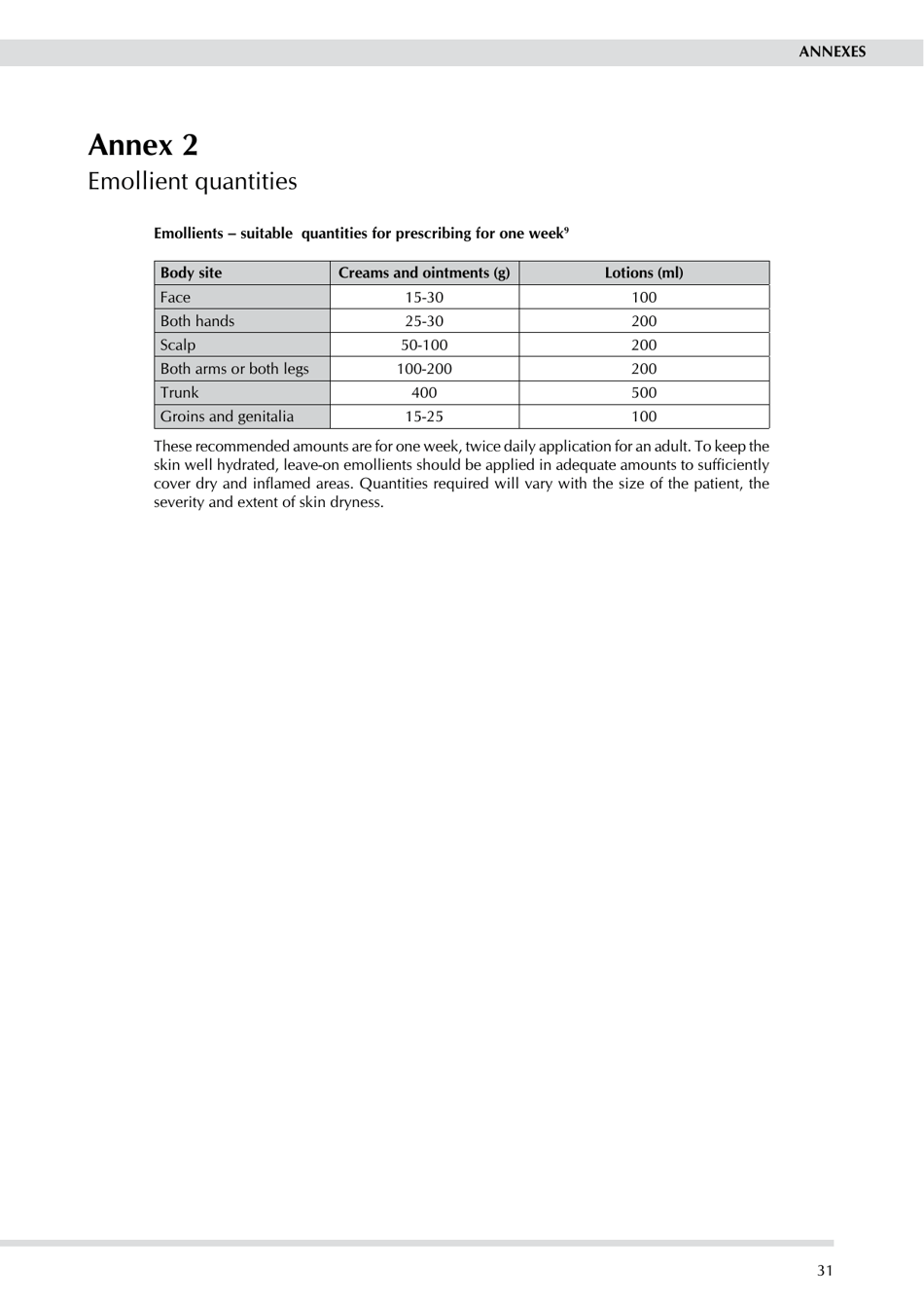 Management of Atopic Eczema in Primary Care - Guideline No 125, Scottish Intercollegiate Guidelines Network - United Kingdom, Page 37