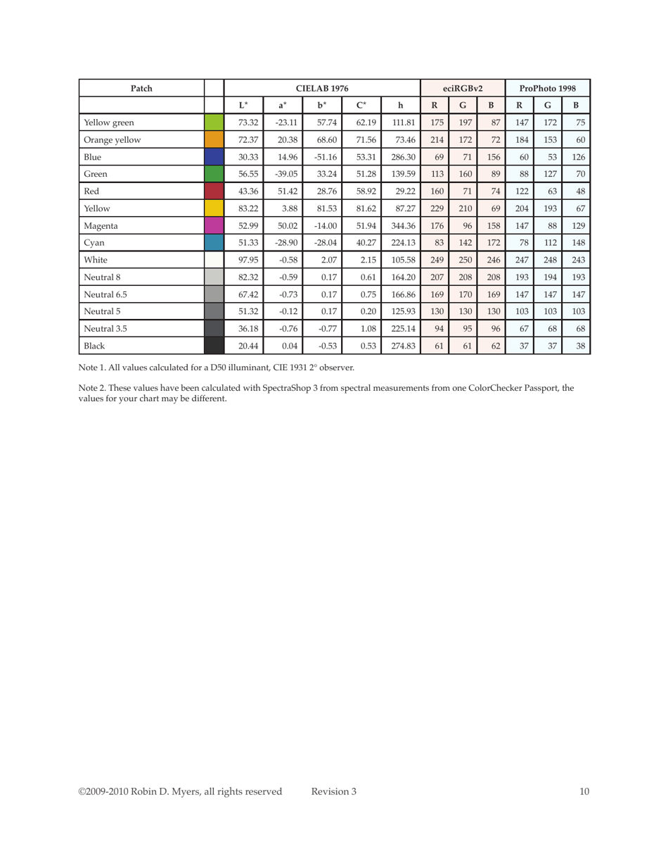 Colorchecker Passport Technical Review - Robin D. Myers, Page 10
