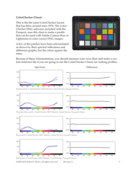 Colorchecker Passport Technical Review - Robin D. Myers, Page 3