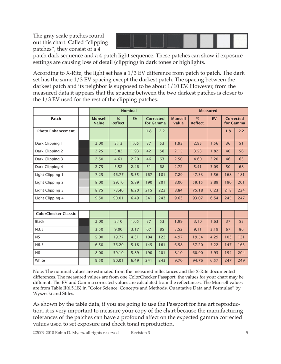 Colorchecker Passport Technical Review - Robin D. Myers, Page 5