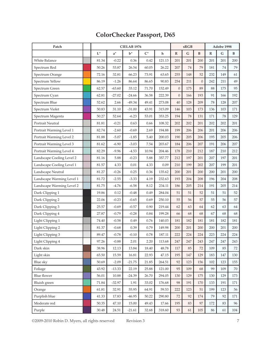 Colorchecker Passport Technical Review - Robin D. Myers Download ...