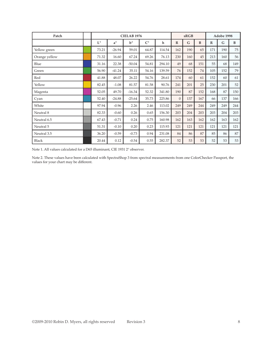 Colorchecker Passport Technical Review - Robin D. Myers, Page 8