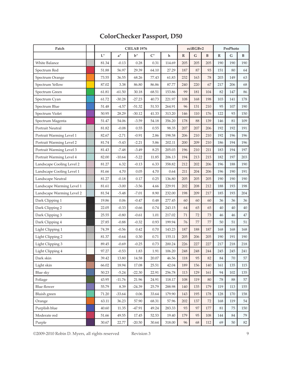 Colorchecker Passport Technical Review - Robin D. Myers, Page 9
