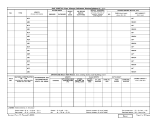 Form SF-17 Facilities Available for the Construction or Repair of Ships, Page 2
