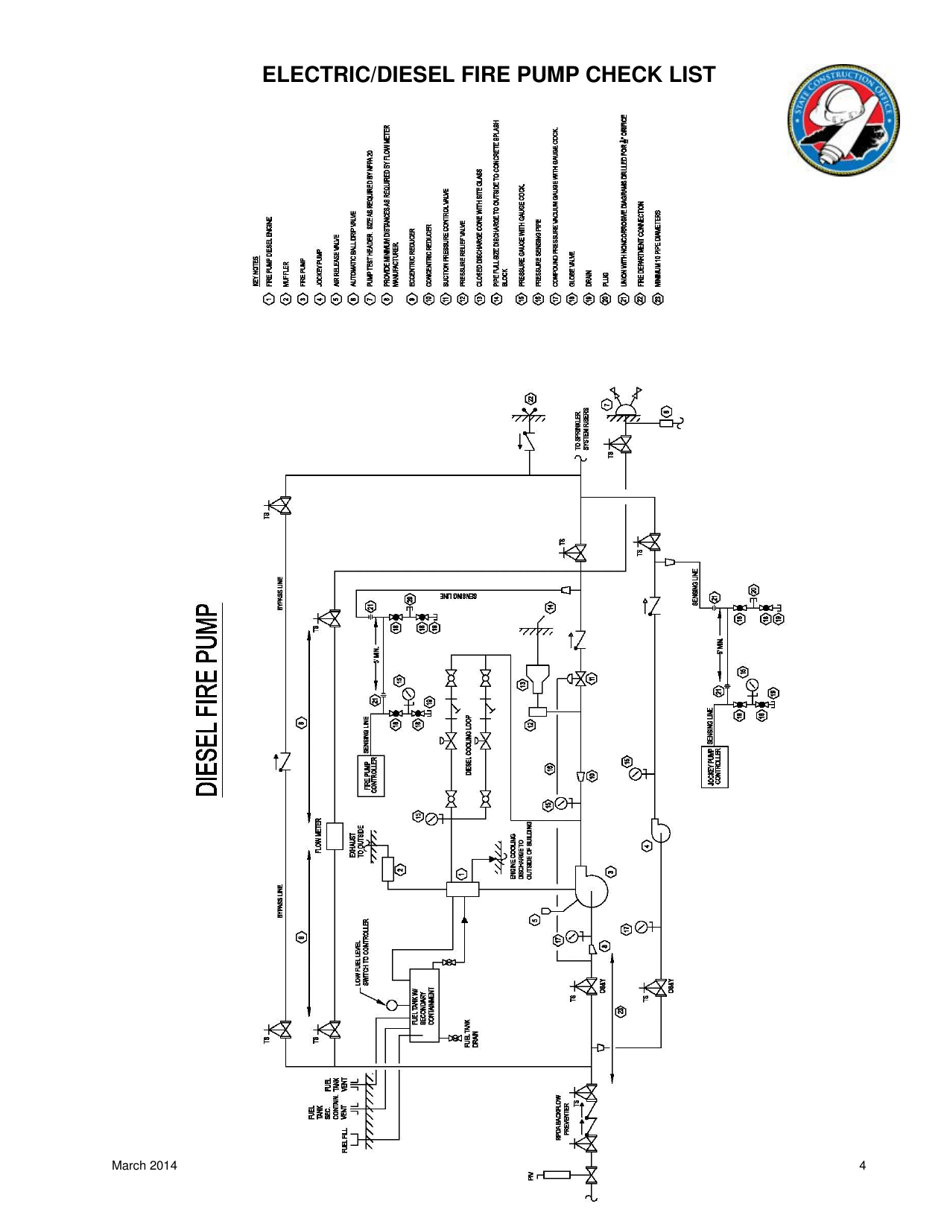 Electric / Diesel Fire Pump Check List - North Carolina, Page 4