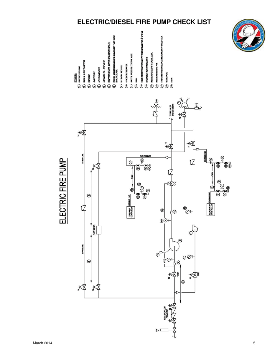 Electric / Diesel Fire Pump Check List - North Carolina, Page 5