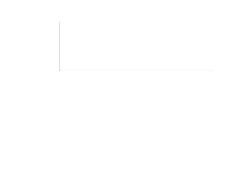 Target Plan - Nebraska, Page 3