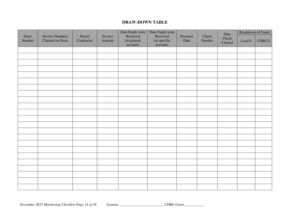 Community Development Block Grant Monitoring Checklist - Nebraska, Page 15