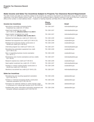 Form SFN28202 Property Tax Clearance Record - North Dakota, Page 2