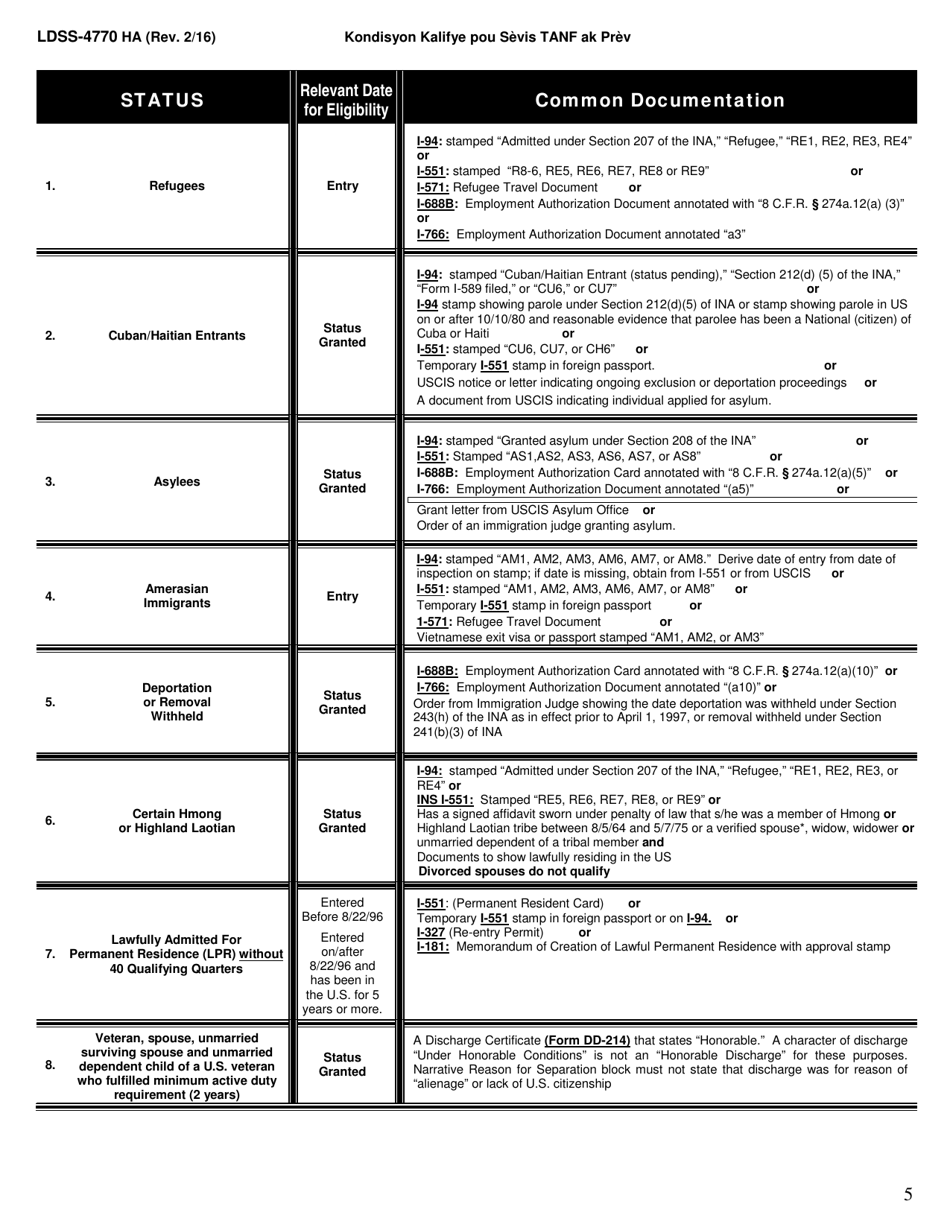 Form LDSS-4770 TANF Youth Services Application - New York (English / Haitian Creole), Page 5