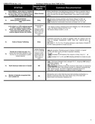 Form LDSS-4770 TANF Youth Services Application - New York (English/Haitian Creole), Page 6