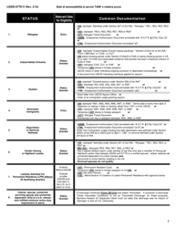 Form LDSS-4770 TANF Youth Services Application - New York (English/Italian), Page 5