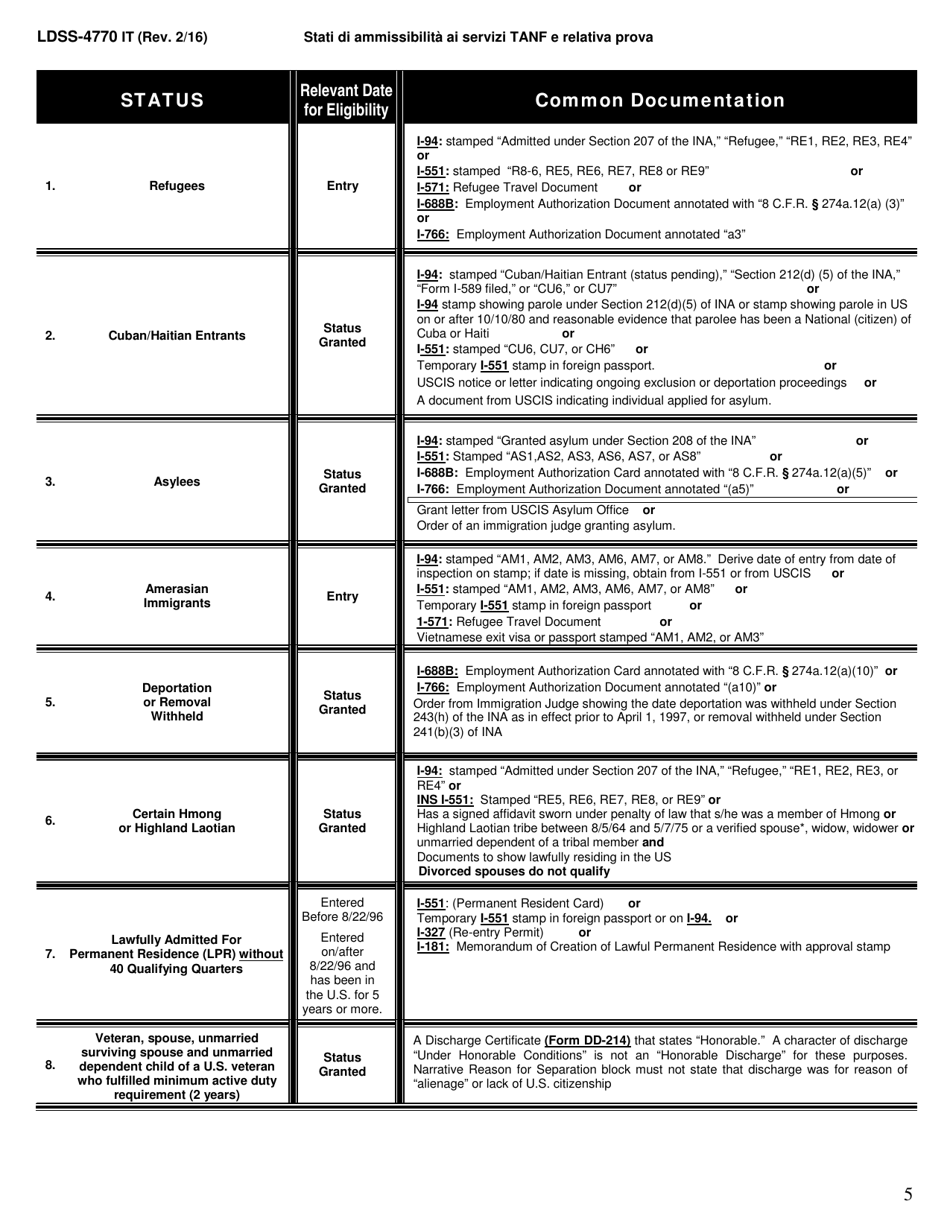 Form LDSS-4770 TANF Youth Services Application - New York (English / Italian), Page 5