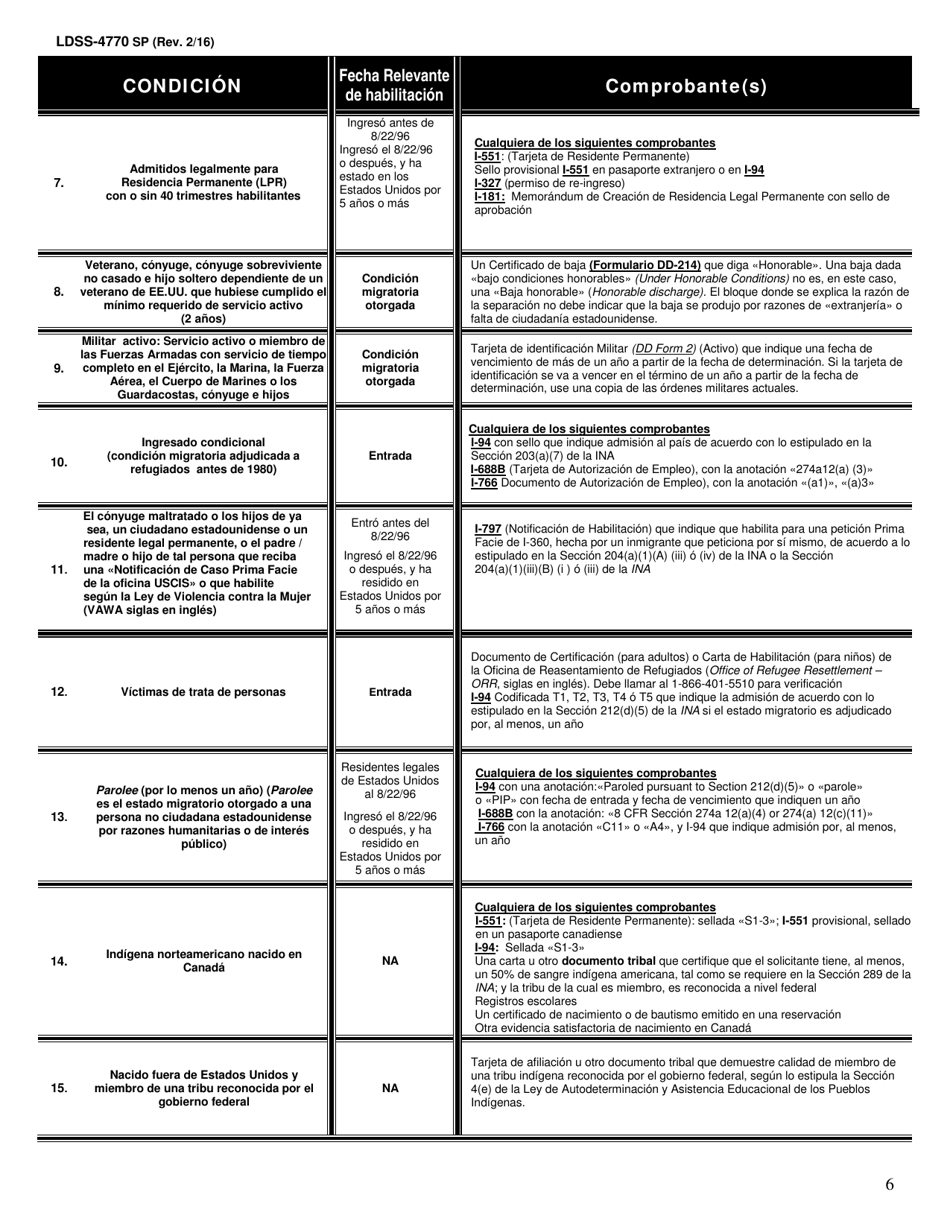 Formulario LDSS-4770 Solicitud De Servicios TANF Para Jovenes - New York (Spanish), Page 6