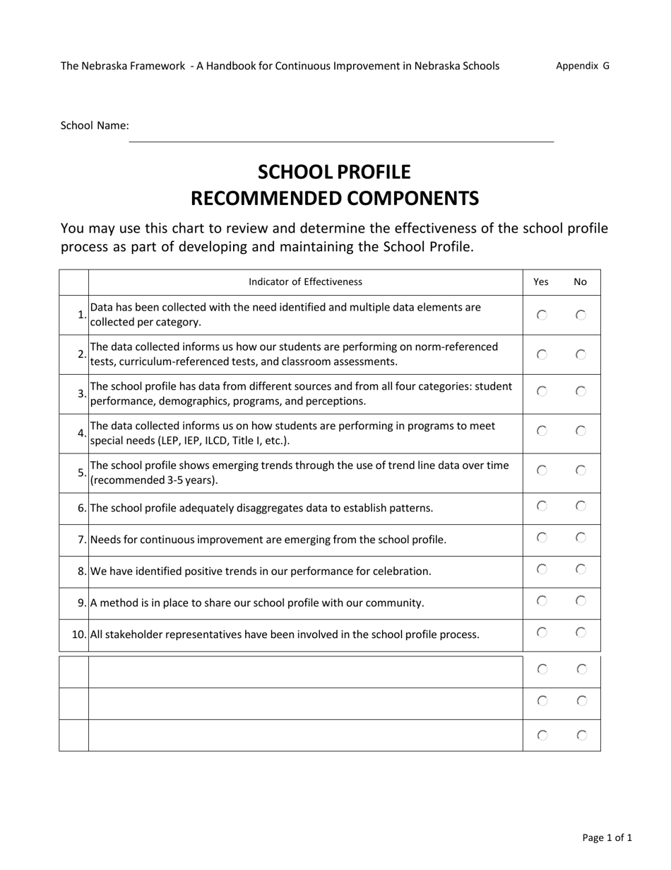 Appendix G School Profile Recommended Components - Nebraska, Page 1