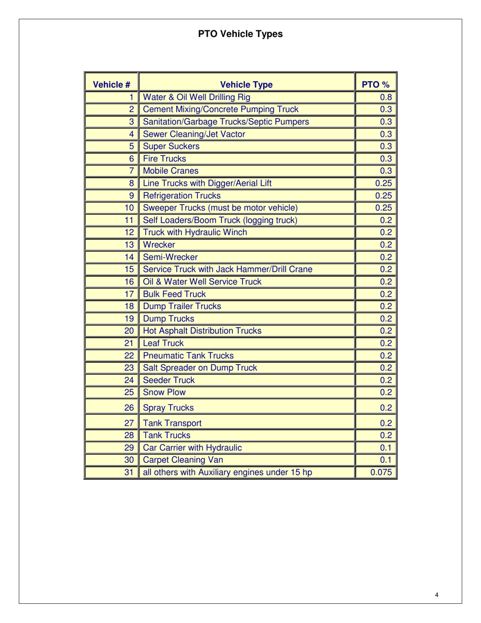 Instructions for Form MDT-ADM-015 Pto Refund of Montana Diesel and / or Gas Tax Application - Montana, Page 4