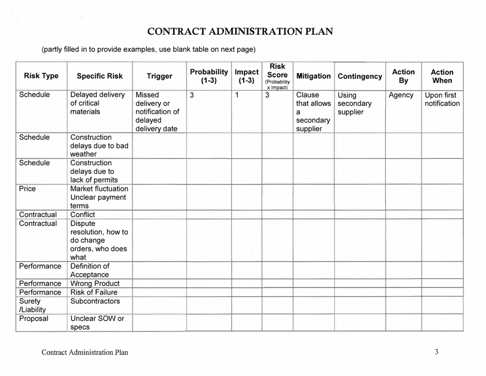 Nebraska Contract Administration Plan - Fill Out, Sign Online and ...