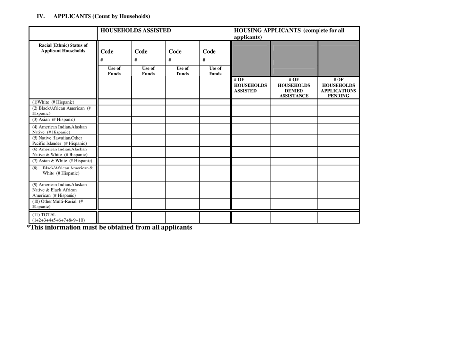 Final Performance Report - Home Program - Nebraska, Page 3