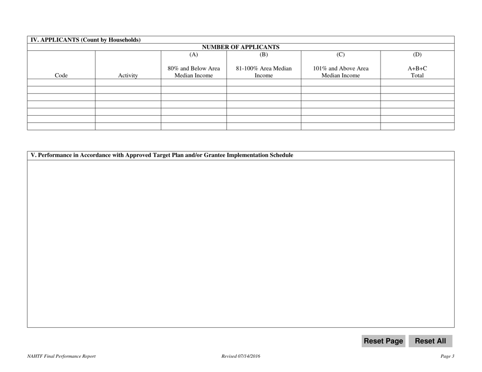 Nebraska Affordable Housing Trust Fund (Nahtf) Final Performance Report - Nebraska, Page 3