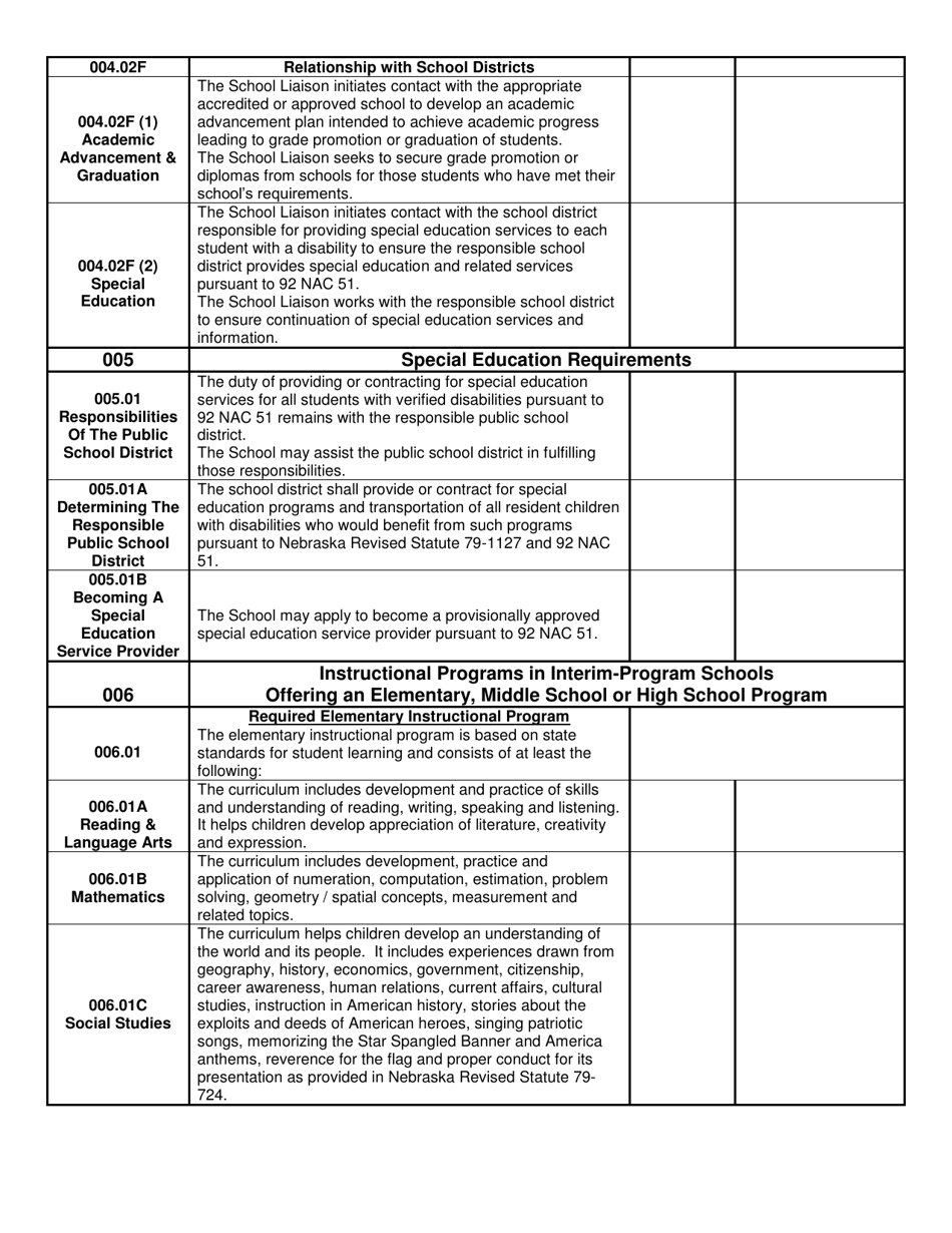 Rule 18 Compliance Checklist for Interim-Program Schools - Nebraska, Page 4