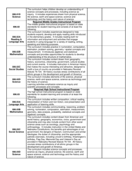 Rule 18 Compliance Checklist for Interim-Program Schools - Nebraska, Page 5