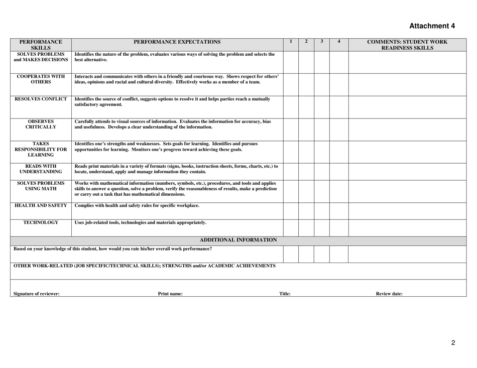 Attachment 4 Employability Profile - New York, Page 2