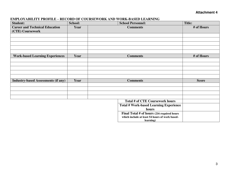 Attachment 4 Employability Profile - New York, Page 3