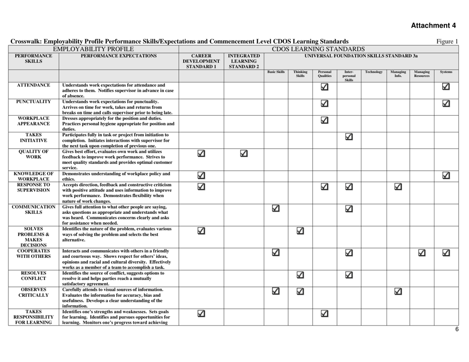 Attachment 4 Employability Profile - New York, Page 6