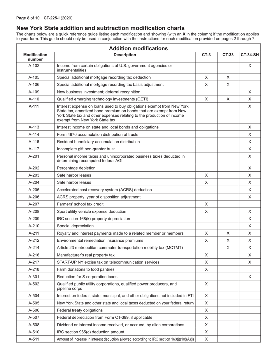 Instructions for Form CT-225 New York State Modifications - New York, Page 8