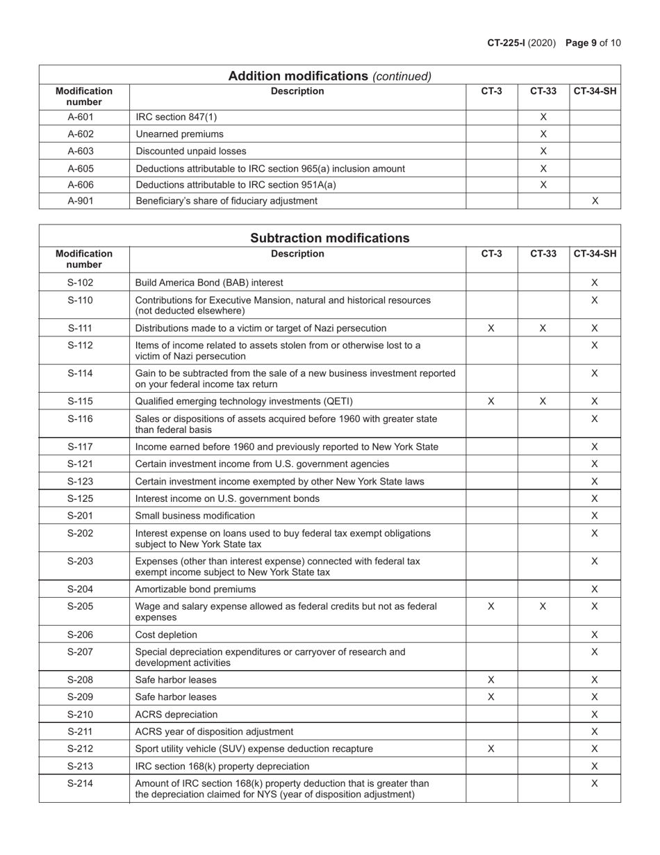 Instructions for Form CT-225 New York State Modifications - New York, Page 9