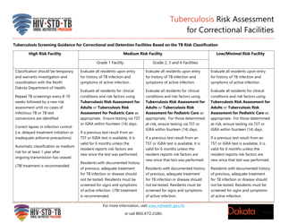 Tuberculosis Risk Assessment for Correctional Facilities - North Dakota, Page 3