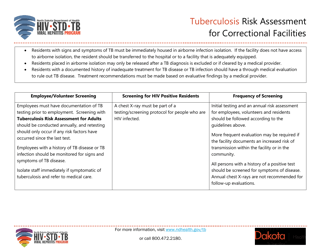 Tuberculosis Risk Assessment for Correctional Facilities - North Dakota, Page 4