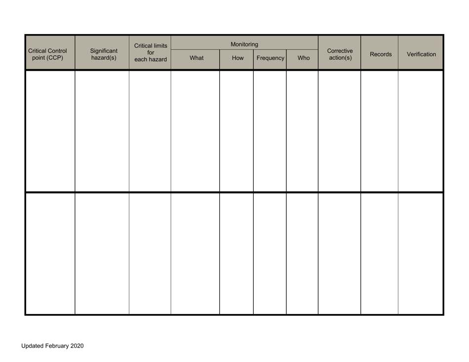 Haccp Plan Review Submittal Form - North Dakota, Page 11