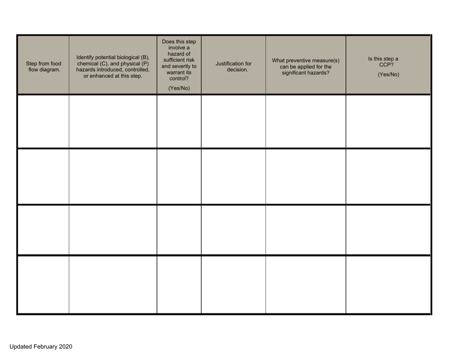 Haccp Plan Review Submittal Form - North Dakota, Page 9