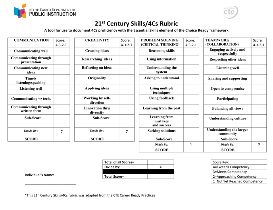 21st Century Skills / 4cs Rubric - North Dakota, Page 1