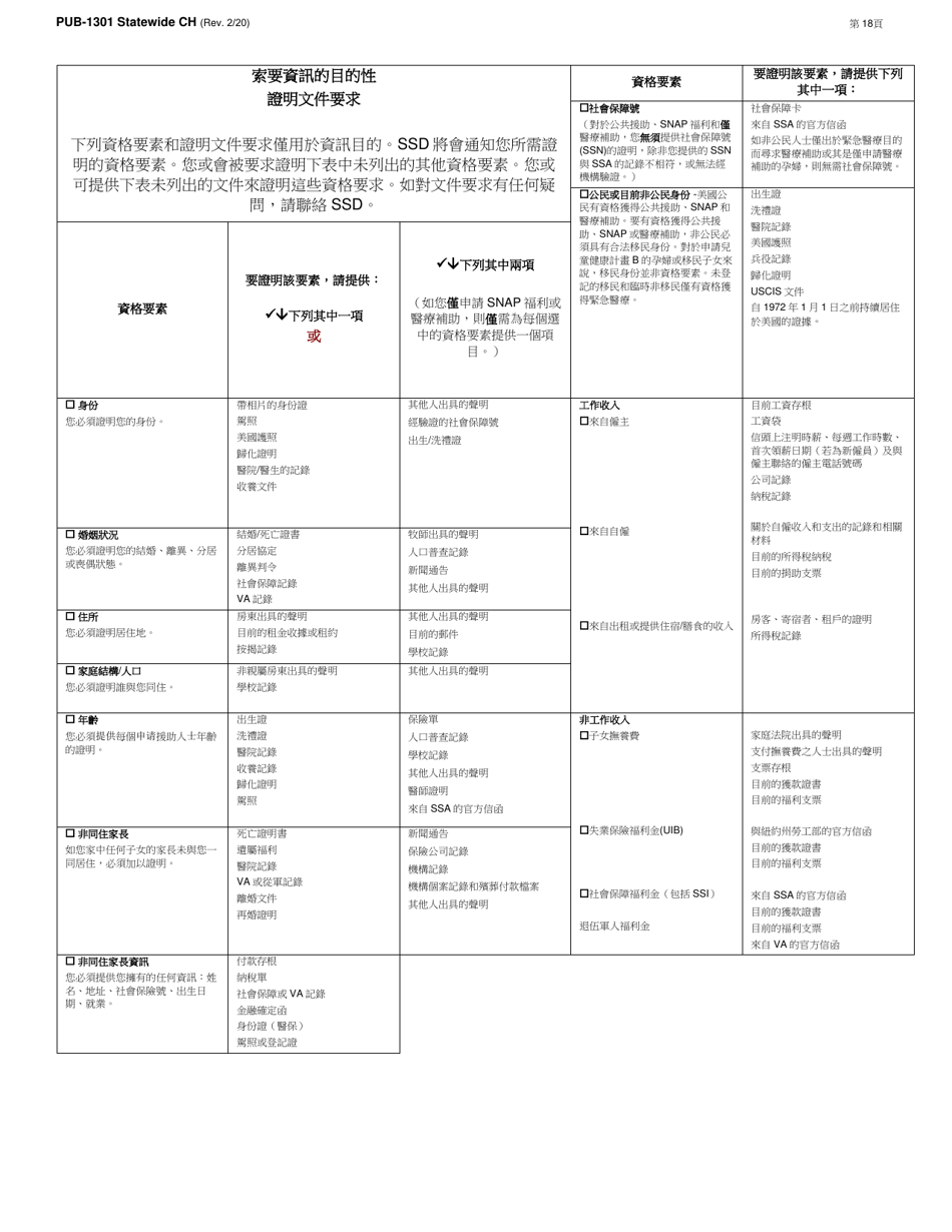 Instructions for Form LDSS-2921 New York State Application for Certain Benefits and Services - New York (Chinese), Page 19