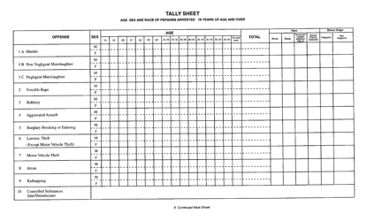 Form DCJS1992 Tally Sheet - New York, Page 6
